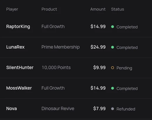 The operator panel's order list for a sample community: five orders, each showing the player, product, amount and status. Three completed, one pending, one refunded.